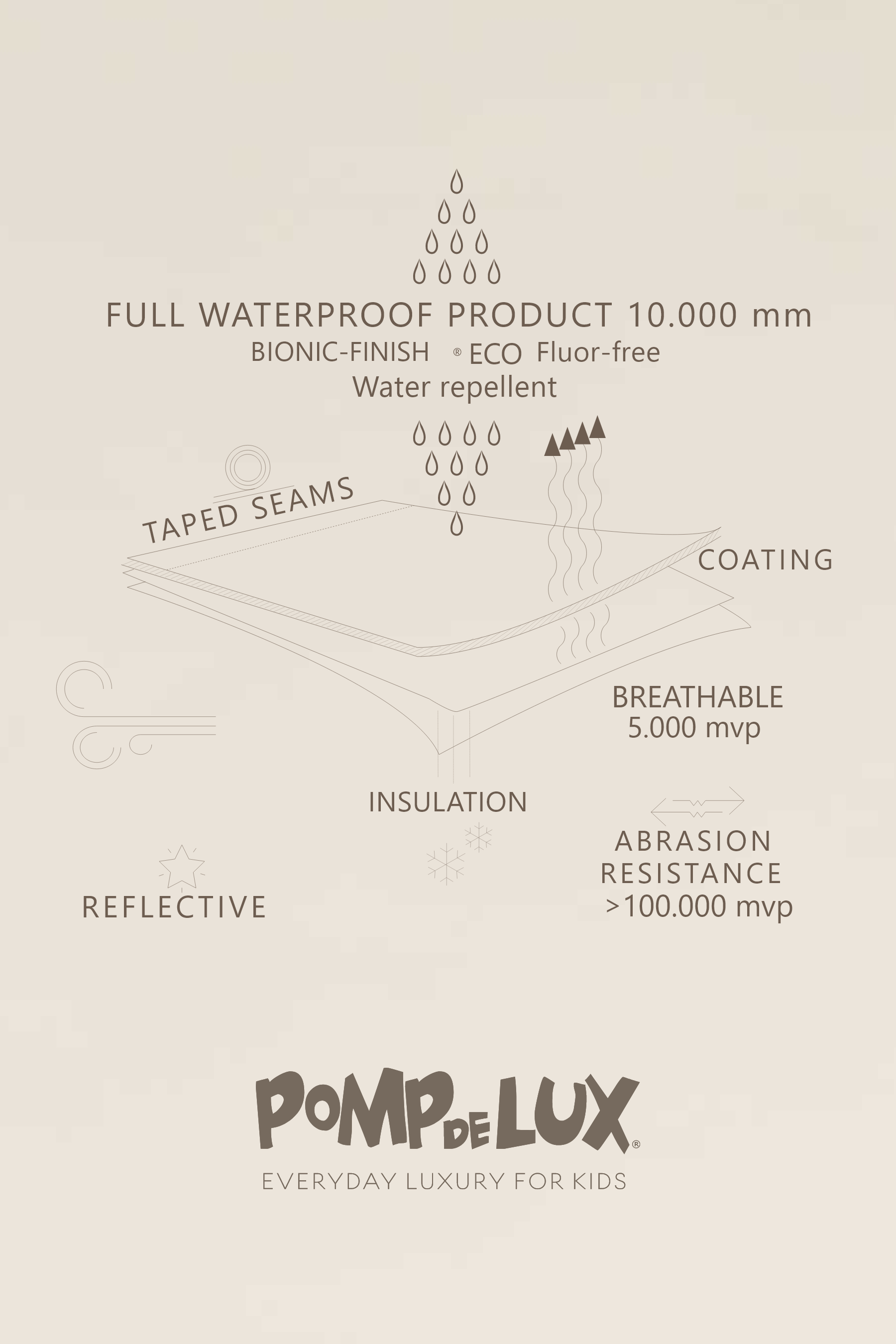 Enkel Rits Sneeuwpak - All - Chocolate | 100522 Calgary